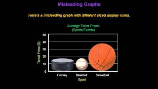 Identifying Misleading Graphs  Konst Math [upl. by Ecnerret]