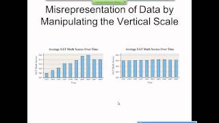 Elementary Statistics Graphical Misrepresentations of Data [upl. by Nymsaj807]