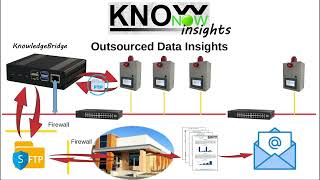 KnowNow  Step 3  Insights [upl. by Hinch17]